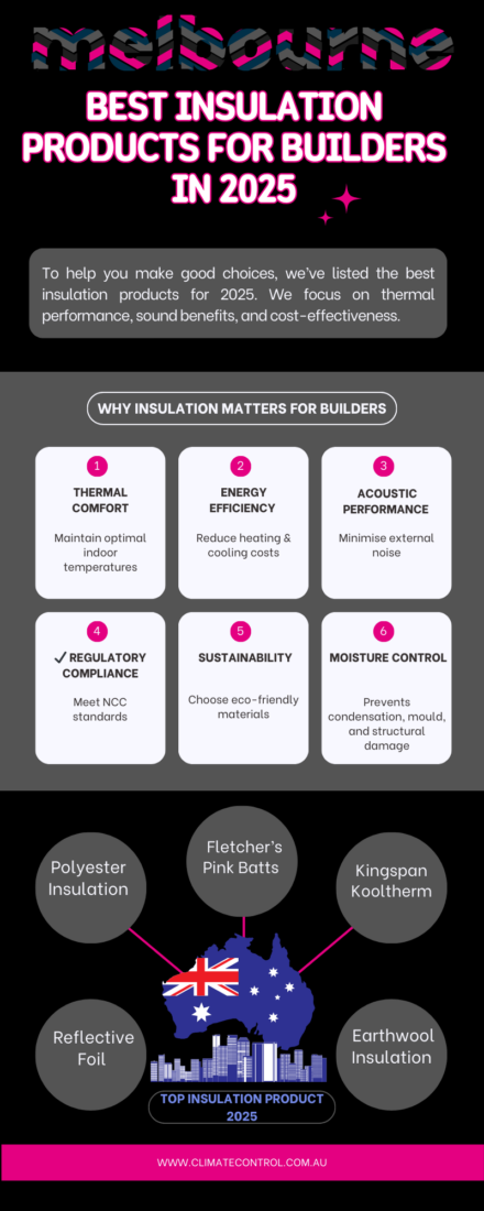 Best Insulation products for Builders Infographic