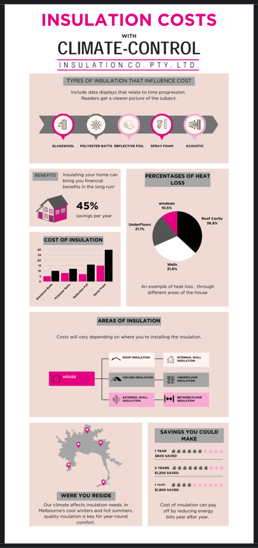 Cost of Insulation Infographic 